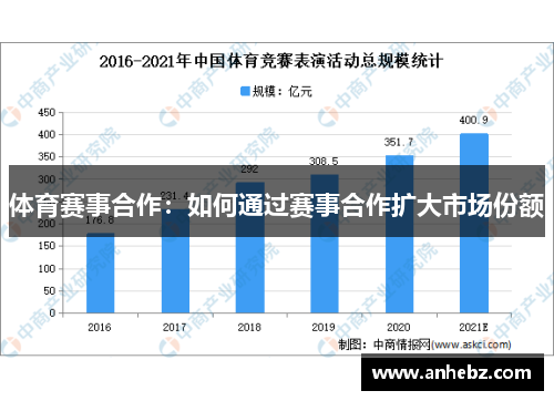 体育赛事合作：如何通过赛事合作扩大市场份额