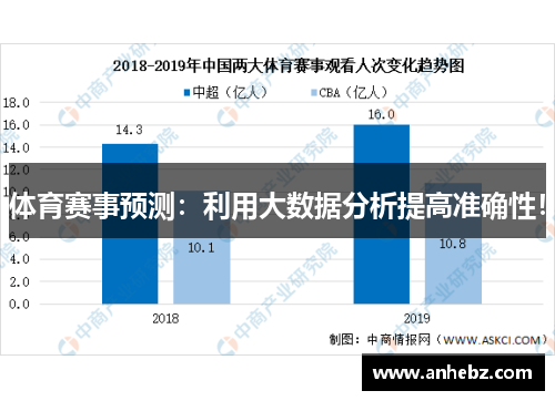 体育赛事预测：利用大数据分析提高准确性！