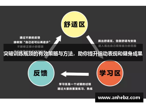 突破训练瓶颈的有效策略与方法，助你提升运动表现和健身成果